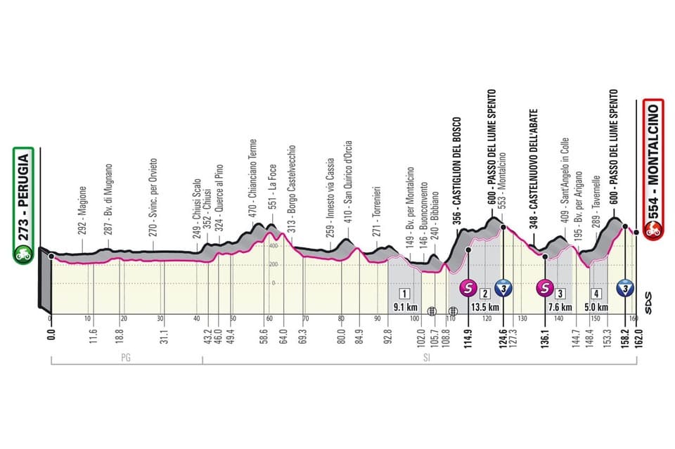 Giro 2O21 : tout ce qu'il faut savoir profil giro etape 11 Profil étape 11 Giro 2021