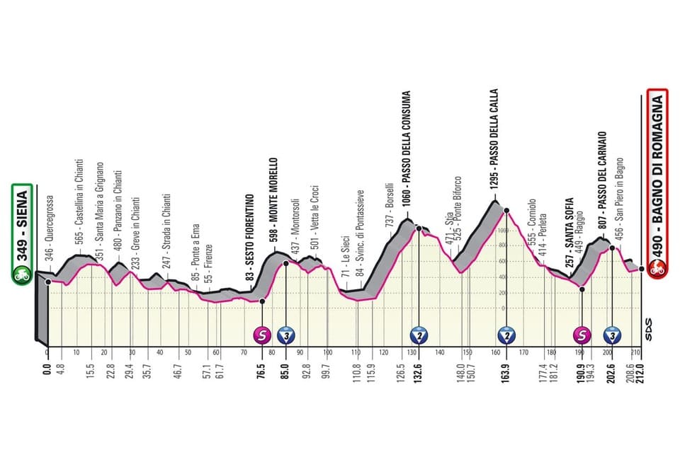 Giro 2O21 : tout ce qu'il faut savoir profil giro etape 12 Profil étape 12 Giro 2021
