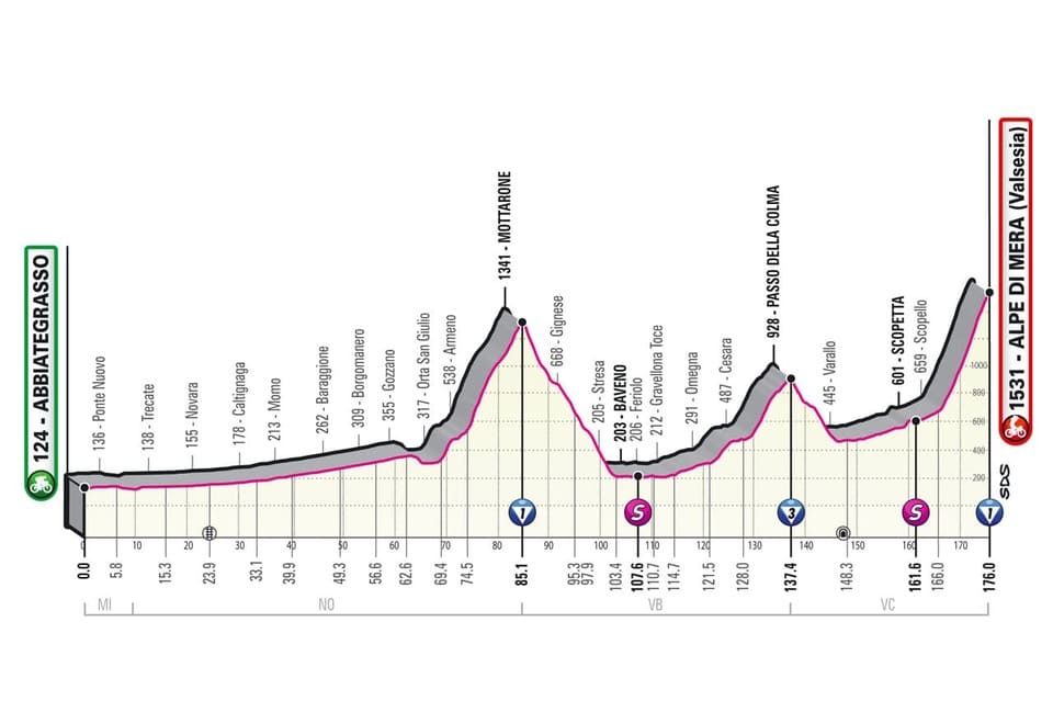 Giro 2O21 : tout ce qu'il faut savoir profil giro etape 19 Profil étape 19 Giro 2021
