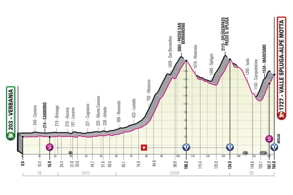 Giro 2O21 : tout ce qu'il faut savoir profil giro etape 20 Profil étape 20 Giro 2021