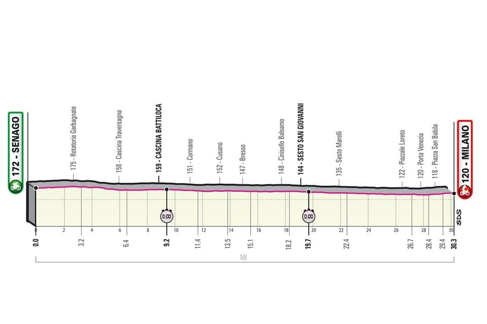 Giro 2O21 : tout ce qu'il faut savoir profil giro etape 21 Profil étape 21 Giro 2021