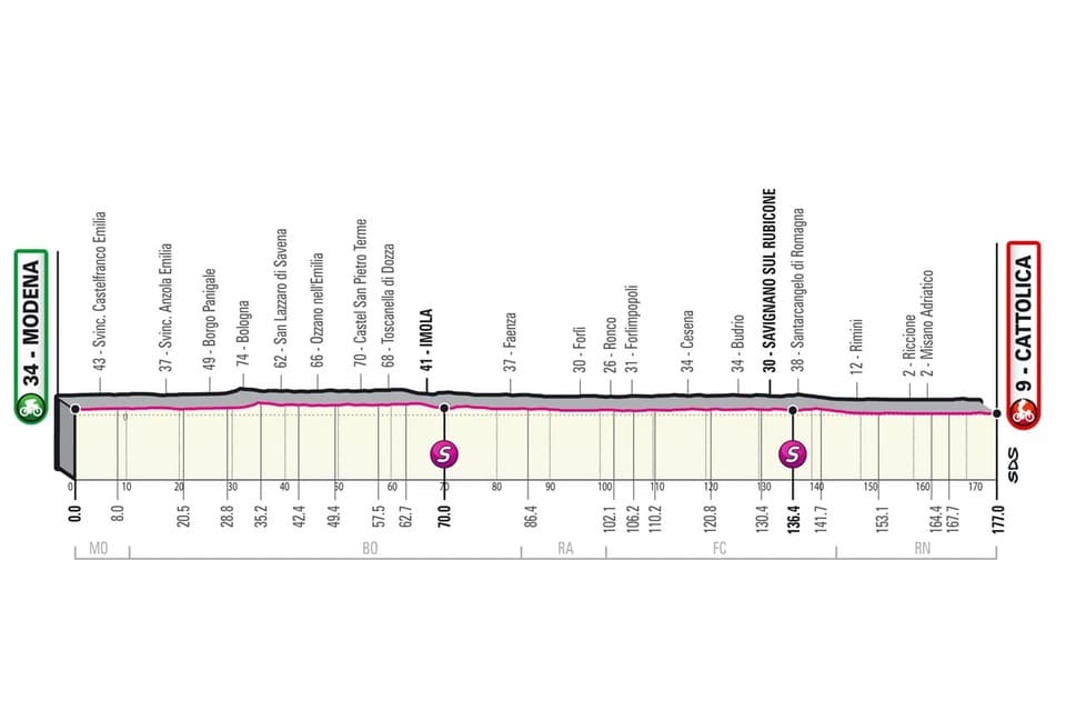 Giro 2O21 : tout ce qu'il faut savoir profil giro etape 5 Profil étape 5 Giro 2021
